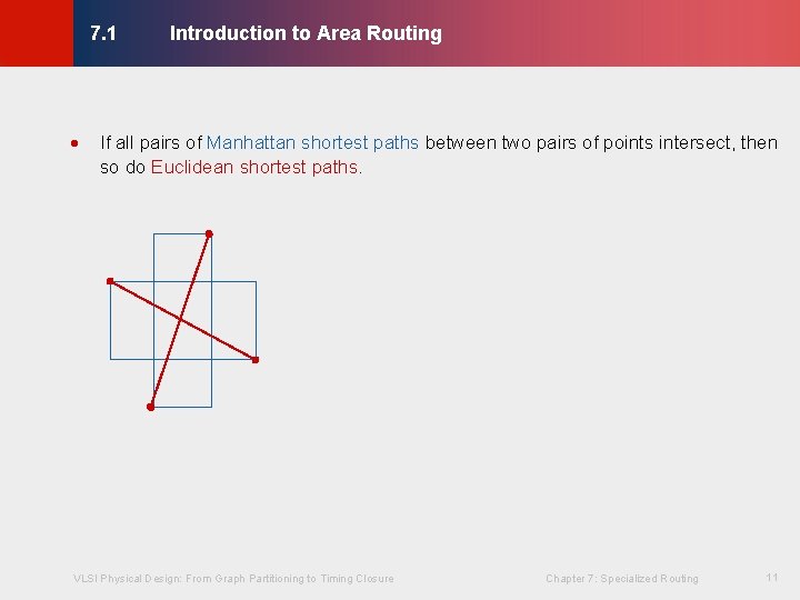 Introduction to Area Routing © KLMH 7. 1 If all pairs of Manhattan shortest Introduction to Area Routing © KLMH 7. 1 If all pairs of Manhattan shortest