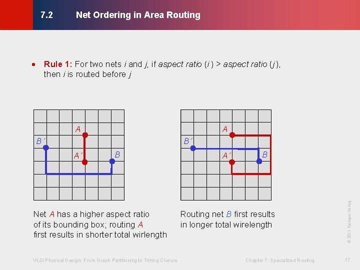 Net Ordering in Area Routing © KLMH 7. 2 · Rule 1: For two Net Ordering in Area Routing © KLMH 7. 2 · Rule 1: For two