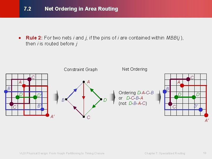 Net Ordering in Area Routing © KLMH 7. 2 · Rule 2: For two Net Ordering in Area Routing © KLMH 7. 2 · Rule 2: For two