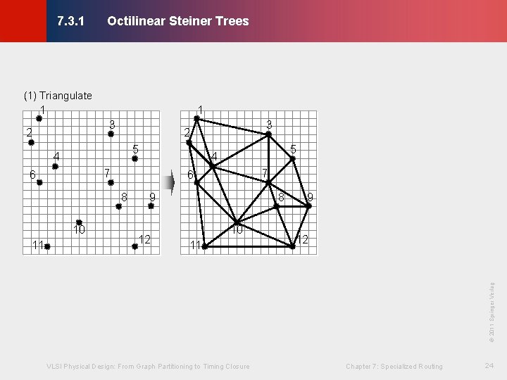 Octilinear Steiner Trees © KLMH 7. 3. 1 (1) Triangulate 1 1 3 2 Octilinear Steiner Trees © KLMH 7. 3. 1 (1) Triangulate 1 1 3 2