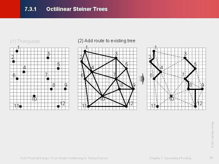 Octilinear Steiner Trees © KLMH 7. 3. 1 (2) Add route to existing tree Octilinear Steiner Trees © KLMH 7. 3. 1 (2) Add route to existing tree