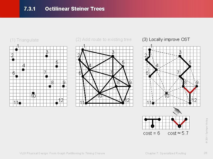 Octilinear Steiner Trees © KLMH 7. 3. 1 (2) Add route to existing tree Octilinear Steiner Trees © KLMH 7. 3. 1 (2) Add route to existing tree