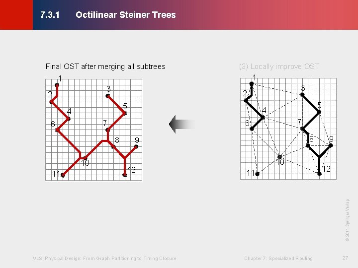 Octilinear Steiner Trees © KLMH 7. 3. 1 Final OST after merging all subtrees Octilinear Steiner Trees © KLMH 7. 3. 1 Final OST after merging all subtrees