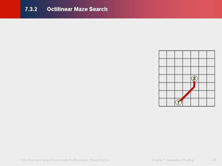 Octilinear Maze Search © KLMH 7. 3. 2 S VLSI Physical Design: From Graph Octilinear Maze Search © KLMH 7. 3. 2 S VLSI Physical Design: From Graph
