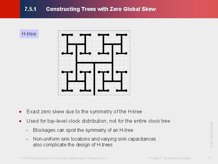 Constructing Trees with Zero Global Skew © KLMH 7. 5. 1 H-tree - Blockages Constructing Trees with Zero Global Skew © KLMH 7. 5. 1 H-tree - Blockages