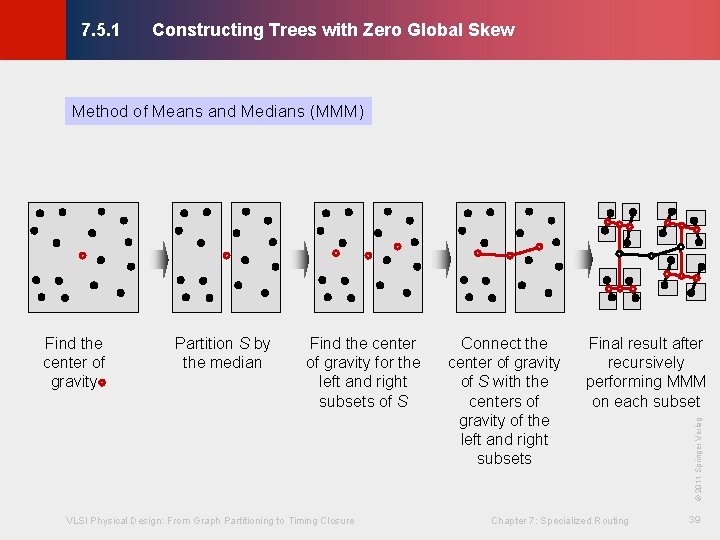 Constructing Trees with Zero Global Skew © KLMH 7. 5. 1 Method of Means Constructing Trees with Zero Global Skew © KLMH 7. 5. 1 Method of Means