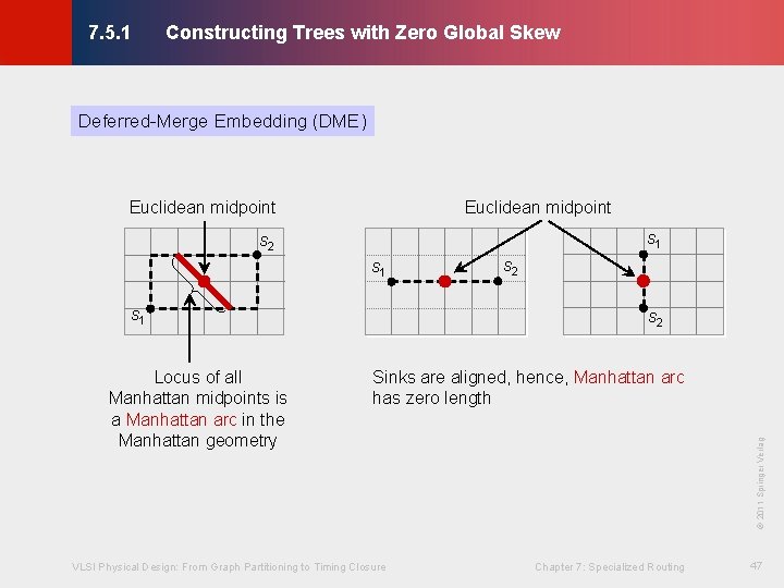 Constructing Trees with Zero Global Skew © KLMH 7. 5. 1 Deferred-Merge Embedding (DME) Constructing Trees with Zero Global Skew © KLMH 7. 5. 1 Deferred-Merge Embedding (DME)