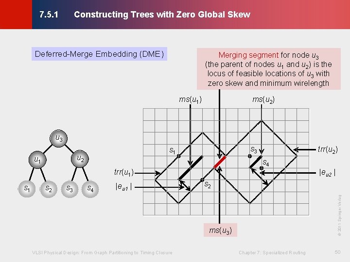 Constructing Trees with Zero Global Skew © KLMH 7. 5. 1 Deferred-Merge Embedding (DME) Constructing Trees with Zero Global Skew © KLMH 7. 5. 1 Deferred-Merge Embedding (DME)