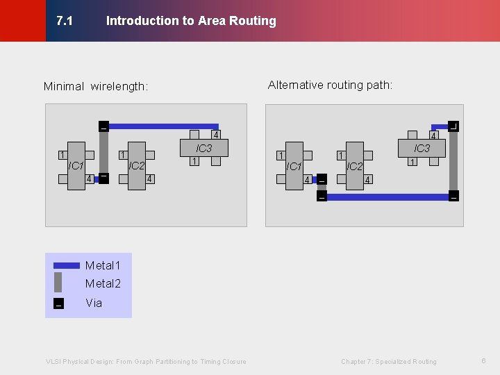 Introduction to Area Routing © KLMH 7. 1 Alternative routing path: Minimal wirelength: 4 Introduction to Area Routing © KLMH 7. 1 Alternative routing path: Minimal wirelength: 4