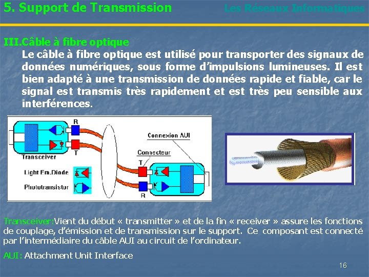 5. Support de Transmission Les Réseaux Informatiques III. Câble à fibre optique Le câble