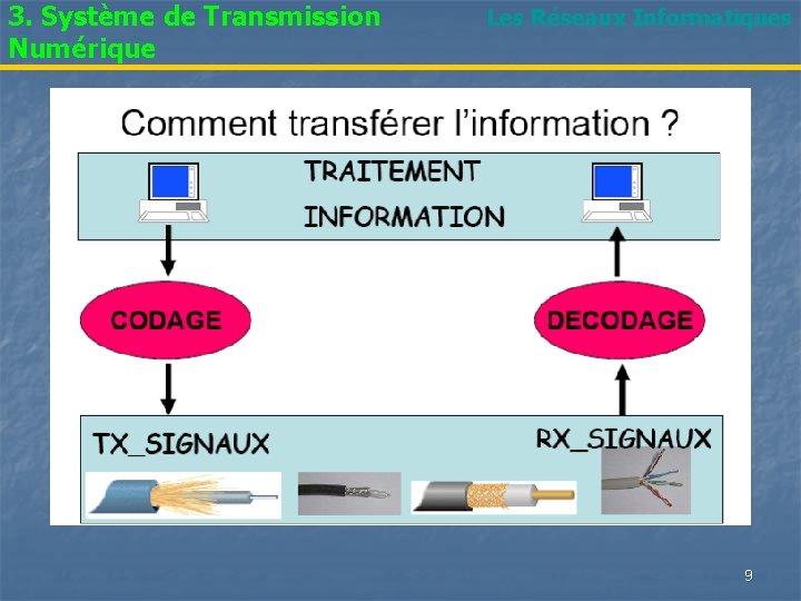 3. Système de Transmission Numérique Les Réseaux Informatiques 9 
