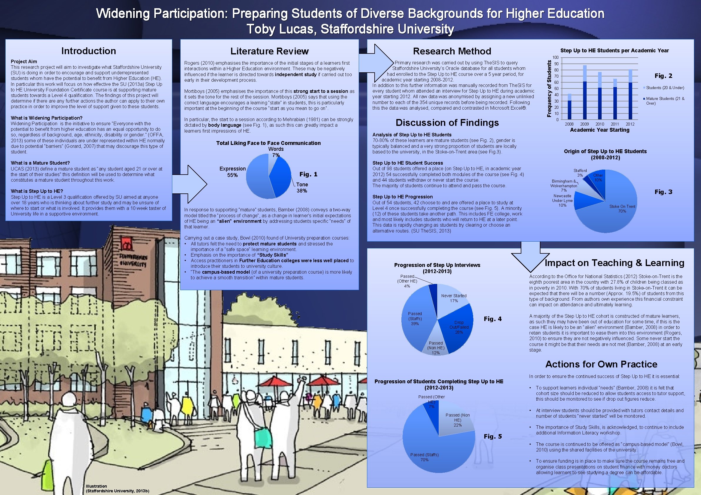 Widening Participation: Preparing Students of Diverse Backgrounds for Higher Education Toby Lucas, Staffordshire University