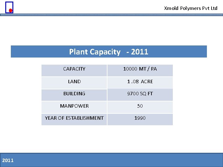 Xmold Polymers Pvt Ltd Plant Capacity - 2011 11. 08. 09 CAPACITY 10000 MT