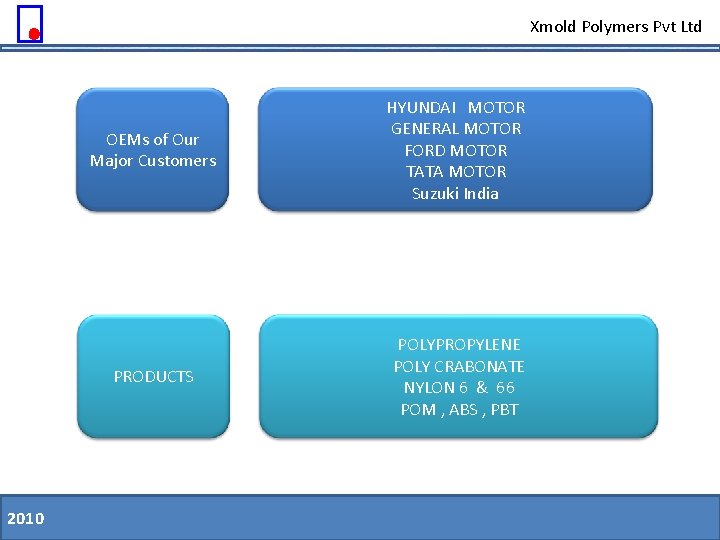 Xmold Polymers Pvt Ltd 2010 11. 08. 09 OEMs of Our Major Customers HYUNDAI