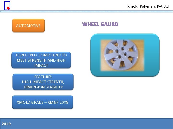 Xmold Polymers Pvt Ltd AUTOMOTIVE WHEEL GAURD DEVELOPED COMPOUND TO MEET STRENGTH AND HIGH