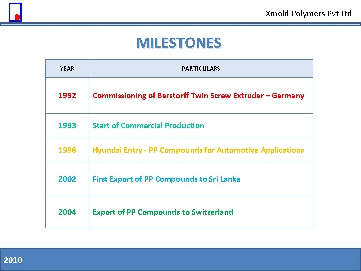 Xmold Polymers Pvt Ltd MILESTONES YEAR 2010 11. 08. 09 PARTICULARS 1992 Commissioning of