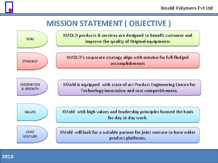 Xmold Polymers Pvt Ltd MISSION STATEMENT ( OBJECTIVE ) GOAL XMOLD products & services