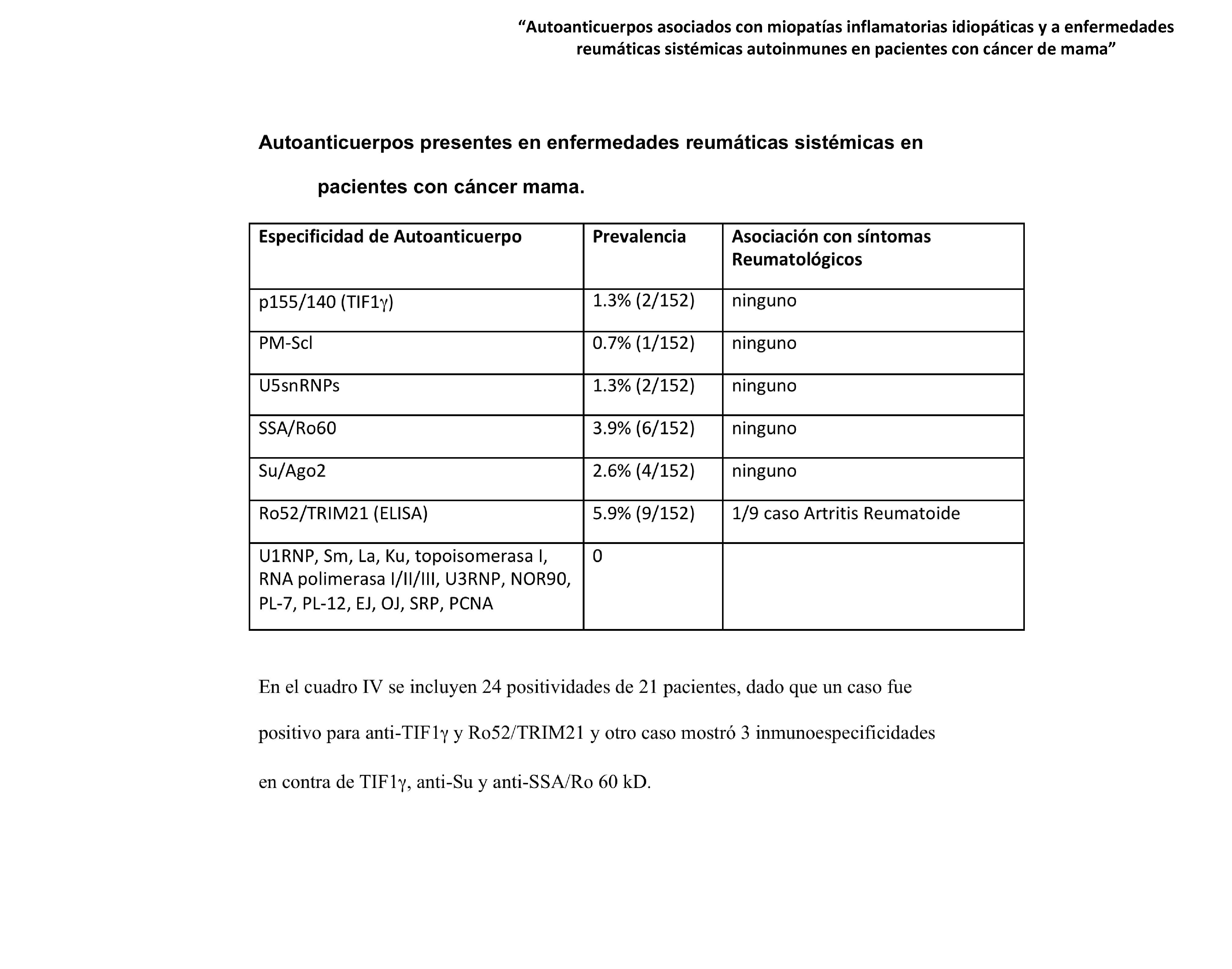 “Autoanticuerpos asociados con miopatías inflamatorias idiopáticas y a enfermedades reumáticas sistémicas autoinmunes en pacientes