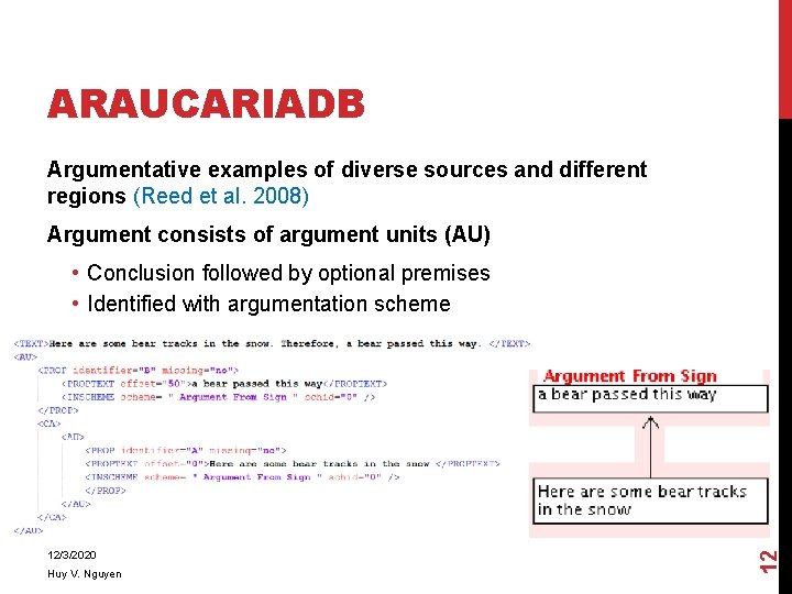 ARAUCARIADB Argumentative examples of diverse sources and different regions (Reed et al. 2008) Argument