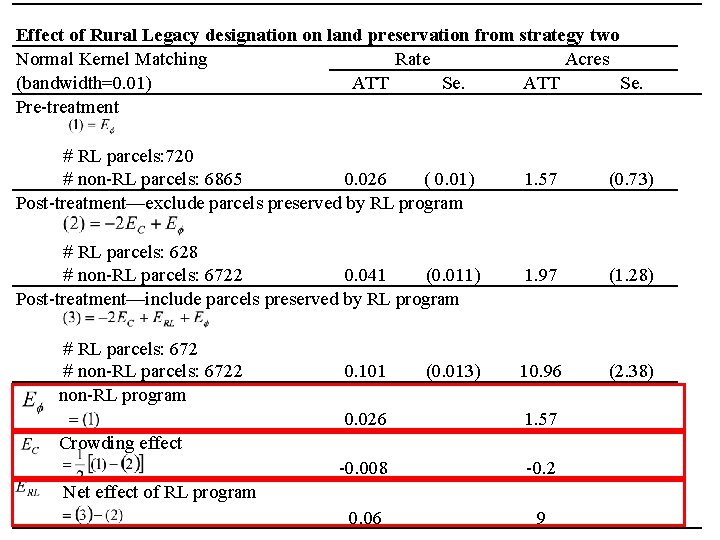 Effect of Rural Legacy designation on land preservation from strategy two Rate Normal Kernel