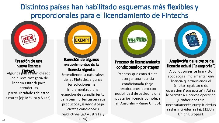 Distintos países han habilitado esquemas más flexibles y proporcionales para el licenciamiento de Fintechs Distintos países han habilitado esquemas más flexibles y proporcionales para el licenciamiento de Fintechs