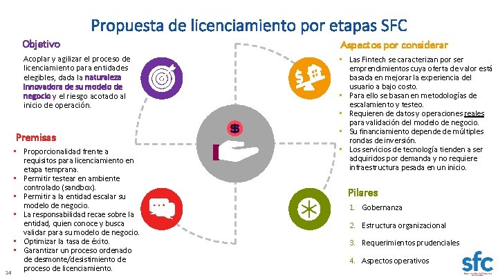 Propuesta de licenciamiento por etapas SFC Objetivo Aspectos por considerar Acoplar y agilizar el Propuesta de licenciamiento por etapas SFC Objetivo Aspectos por considerar Acoplar y agilizar el