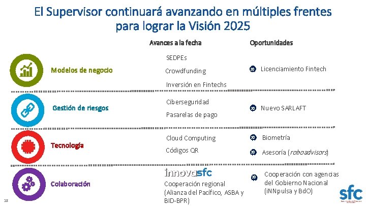 El Supervisor continuará avanzando en múltiples frentes para lograr la Visión 2025 Avances a El Supervisor continuará avanzando en múltiples frentes para lograr la Visión 2025 Avances a