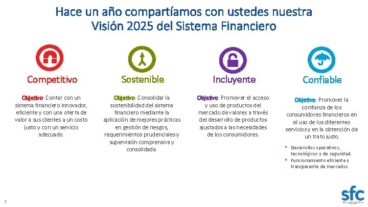 Hace un año compartíamos con ustedes nuestra Visión 2025 del Sistema Financiero 3 Competitivo Hace un año compartíamos con ustedes nuestra Visión 2025 del Sistema Financiero 3 Competitivo