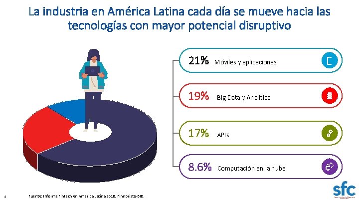 La industria en América Latina cada día se mueve hacia las tecnologías con mayor La industria en América Latina cada día se mueve hacia las tecnologías con mayor