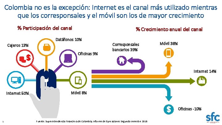 Colombia no es la excepción: Internet es el canal más utilizado mientras que los Colombia no es la excepción: Internet es el canal más utilizado mientras que los