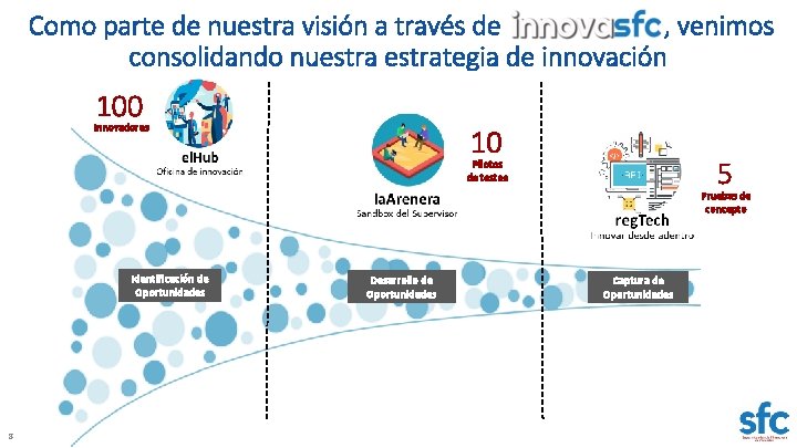 Como parte de nuestra visión a través de , venimos consolidando nuestrategia de innovación Como parte de nuestra visión a través de , venimos consolidando nuestrategia de innovación
