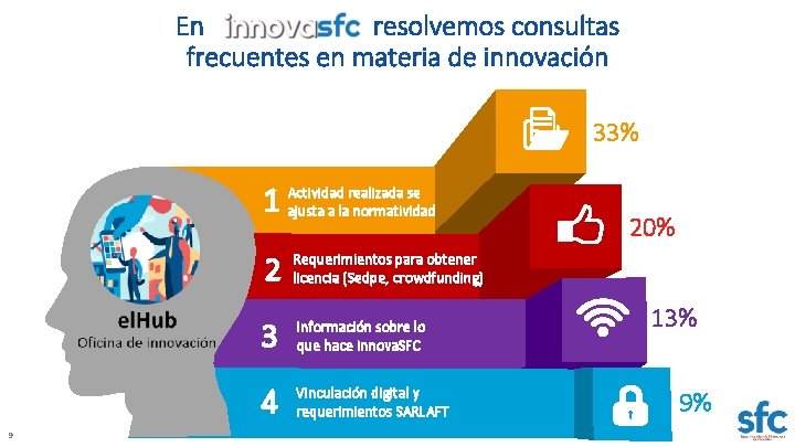 En resolvemos consultas frecuentes en materia de innovación 33% realizada se 1 Actividad ajusta En resolvemos consultas frecuentes en materia de innovación 33% realizada se 1 Actividad ajusta
