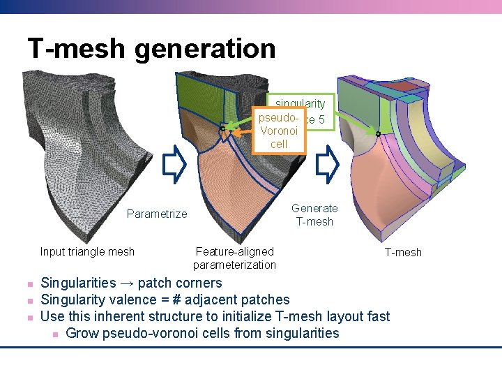 T-mesh generation singularity pseudovalence 5 Voronoi cell Generate T-mesh Parametrize Input triangle mesh Feature-aligned