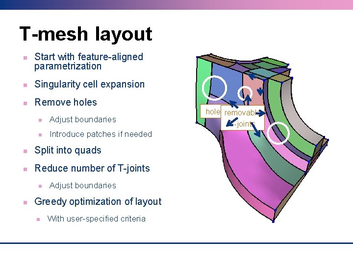 T-mesh layout Start with feature-aligned parametrization Singularity cell expansion Remove holes Adjust boundaries Introduce