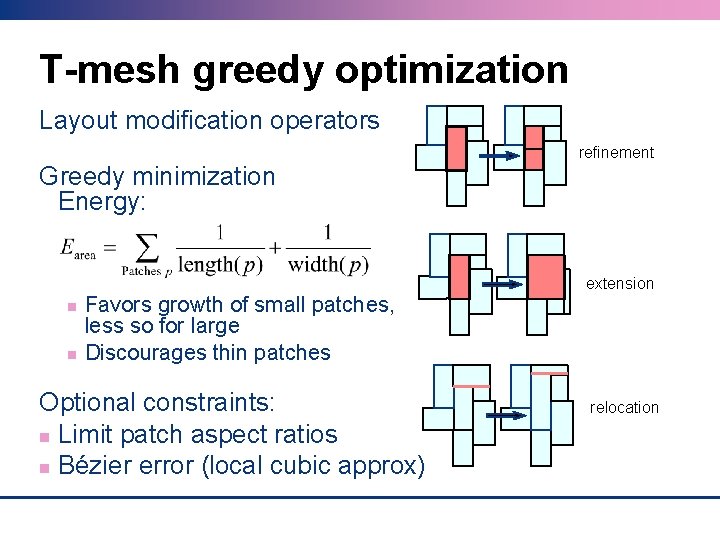 T-mesh greedy optimization Layout modification operators Greedy minimization Energy: Favors growth of small patches,