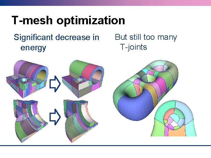 T-mesh optimization Significant decrease in energy But still too many T-joints 
