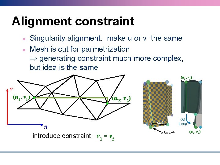 Alignment constraint Singularity alignment: make u or v the same Mesh is cut for