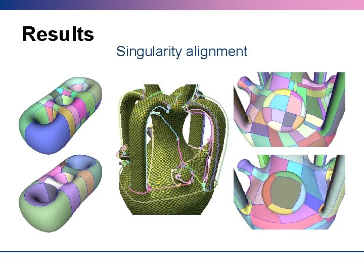 Results Singularity alignment 