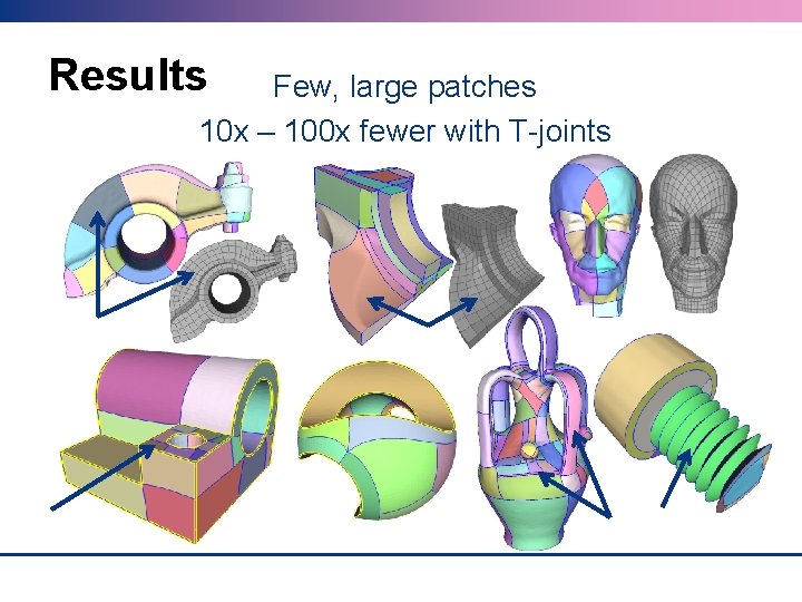 Results Few, large patches 10 x – 100 x fewer with T-joints 