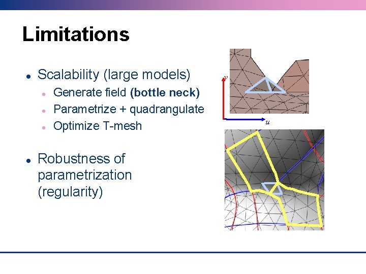 Limitations Scalability (large models) Generate field (bottle neck) Parametrize + quadrangulate Optimize T-mesh Robustness
