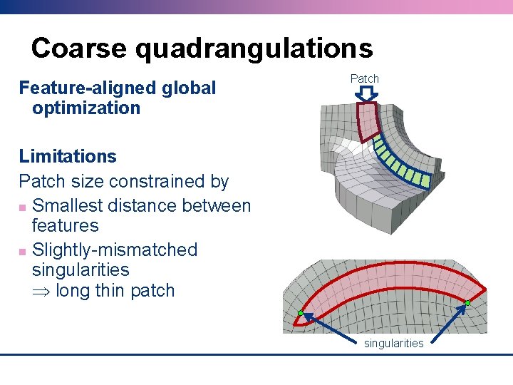 Coarse quadrangulations Feature-aligned global optimization Patch Limitations Patch size constrained by Smallest distance between