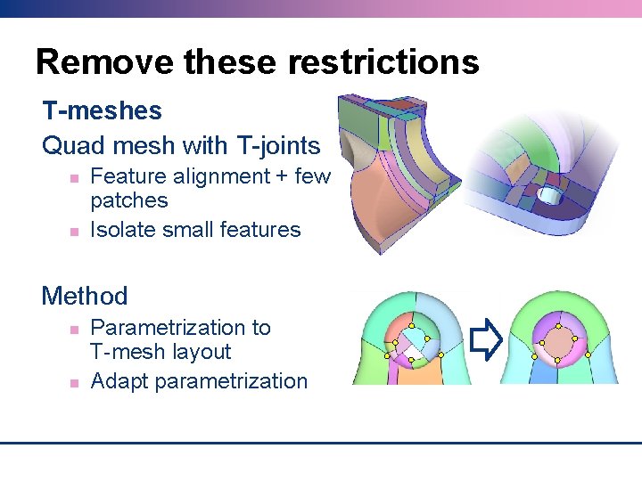 Remove these restrictions T-meshes Quad mesh with T-joints Feature alignment + few patches Isolate