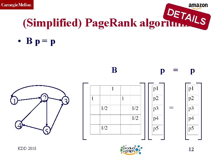 CMU SCS DET AILS (Simplified) Page. Rank algorithm • Bp=p B 2 1 4