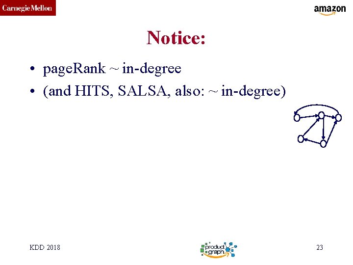 CMU SCS Notice: • page. Rank ~ in-degree • (and HITS, SALSA, also: ~