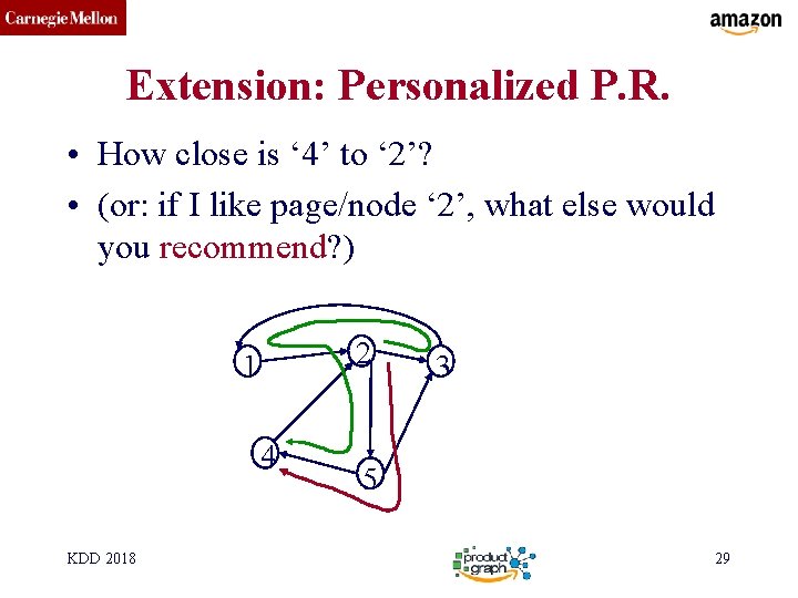 CMU SCS Extension: Personalized P. R. • How close is ‘ 4’ to ‘