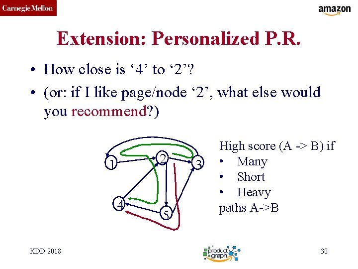 CMU SCS Extension: Personalized P. R. • How close is ‘ 4’ to ‘