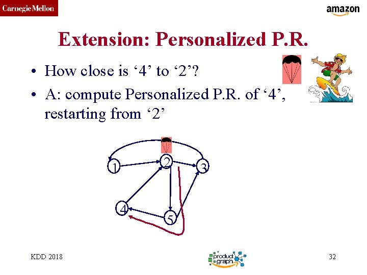 CMU SCS Extension: Personalized P. R. • How close is ‘ 4’ to ‘