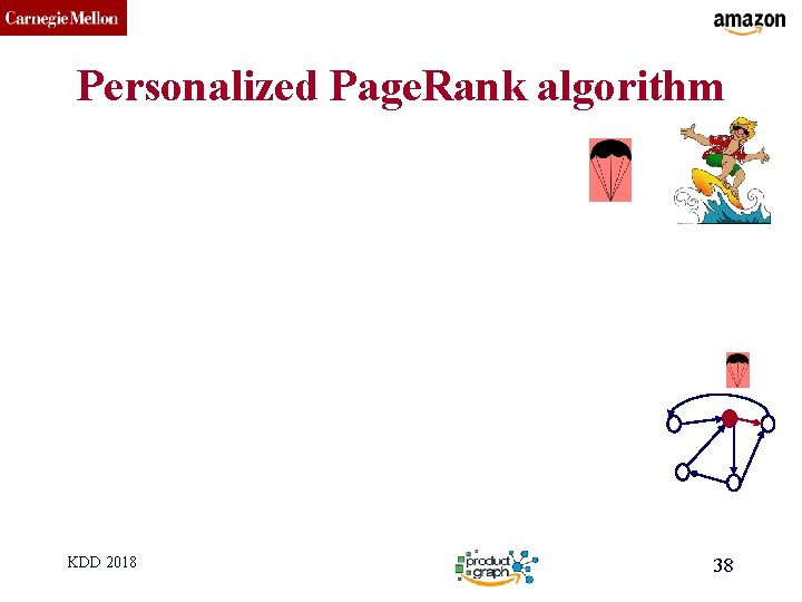 CMU SCS Personalized Page. Rank algorithm KDD 2018 38 