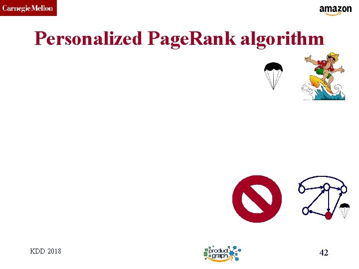 CMU SCS Personalized Page. Rank algorithm KDD 2018 42 