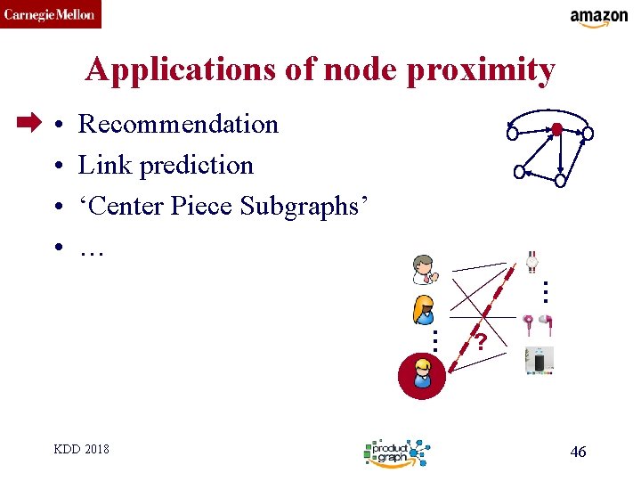 CMU SCS Applications of node proximity • • Recommendation Link prediction ‘Center Piece Subgraphs’